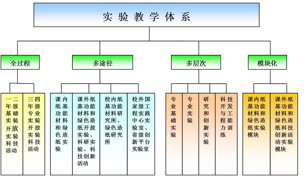 博彩平台推荐