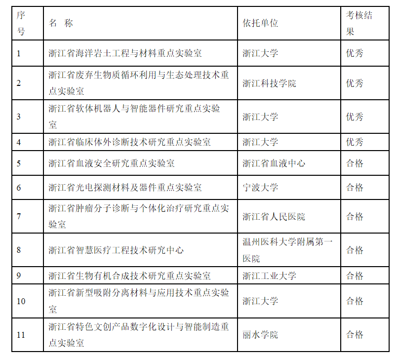 博彩平台推荐